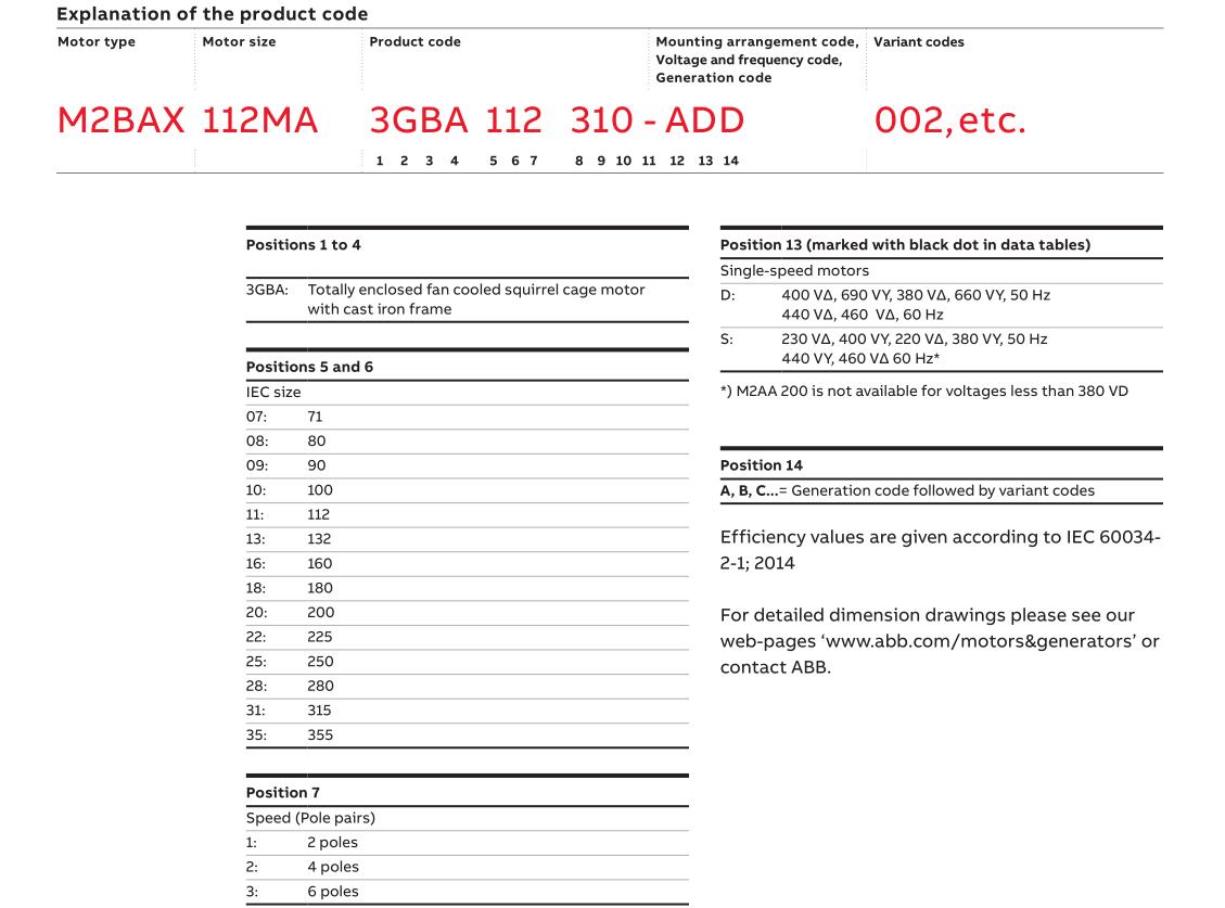 M2BA motor Low voltage General performance