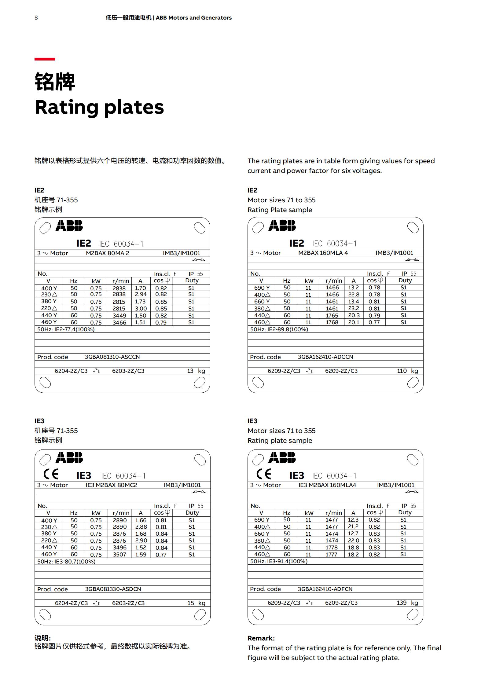 abb motors price list Three-phase Induction Motors