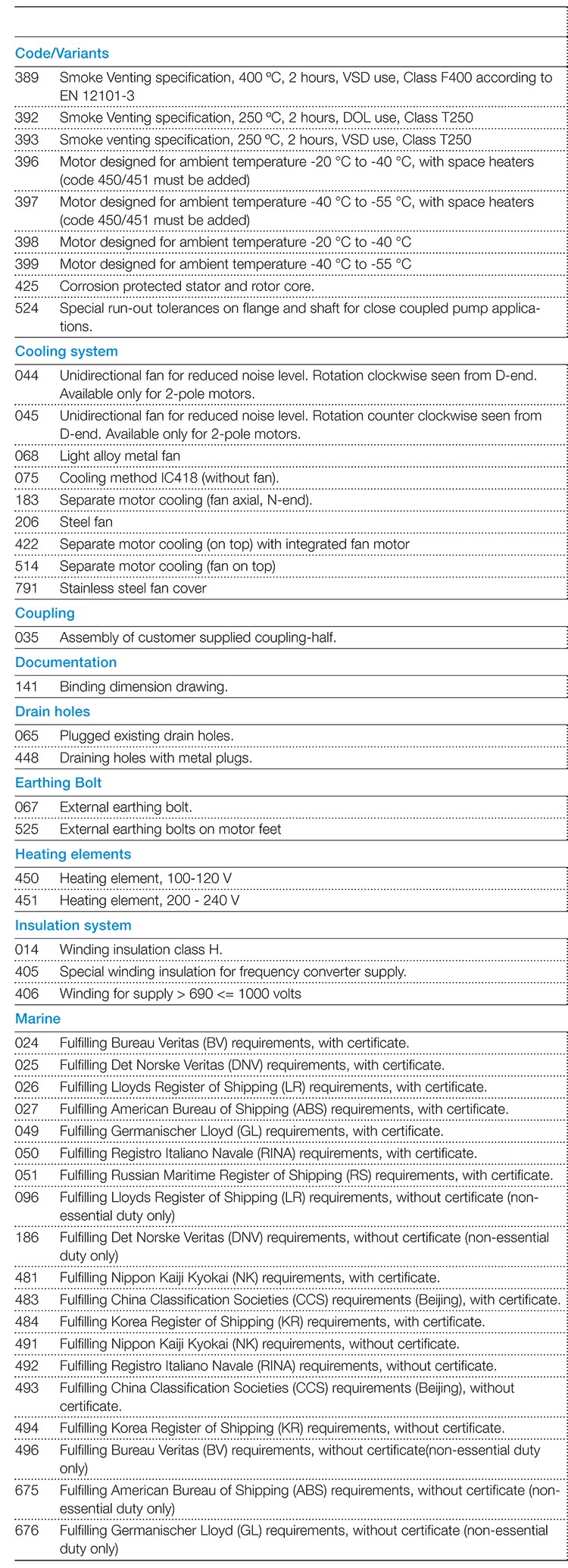 M3BP ABB Motors