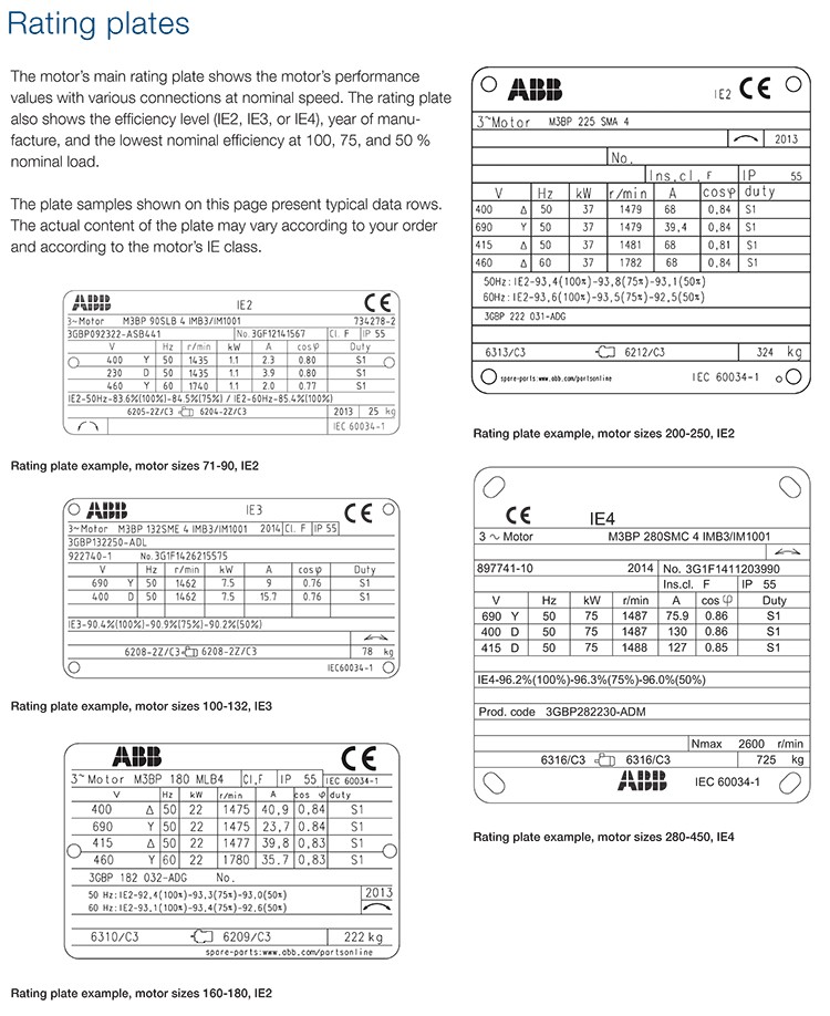 M3BP ABB Motors