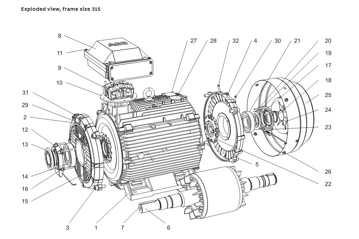 M3BP IE2 ABB process performance Motors IE3 three phase