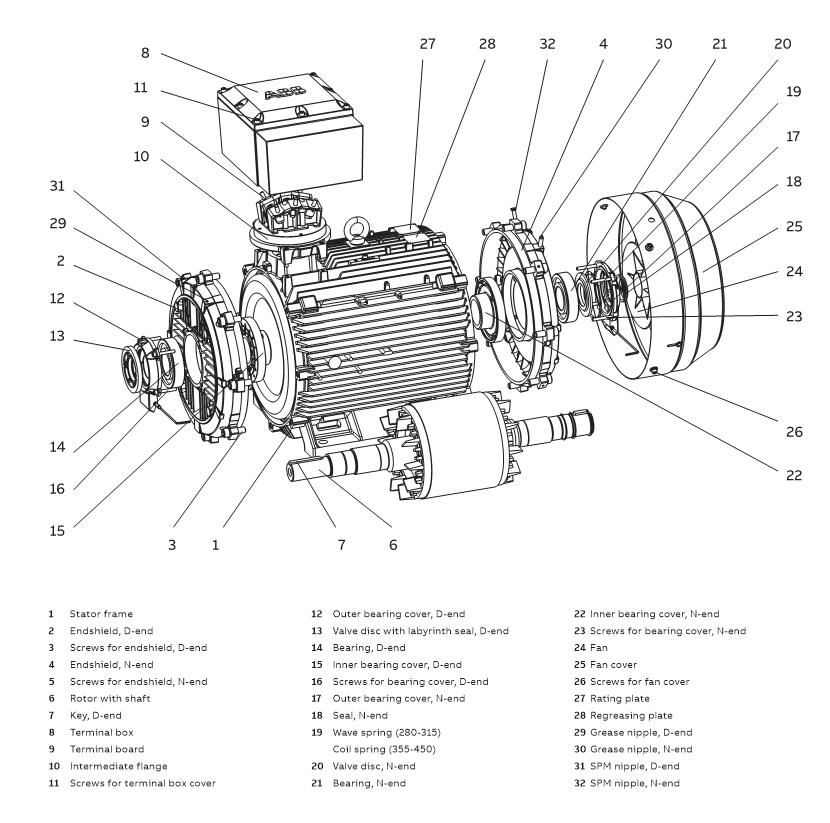 M3GP Totally enclosed fan cooled squirrel cage motor with
cast iron frame, increased safety Ex ec