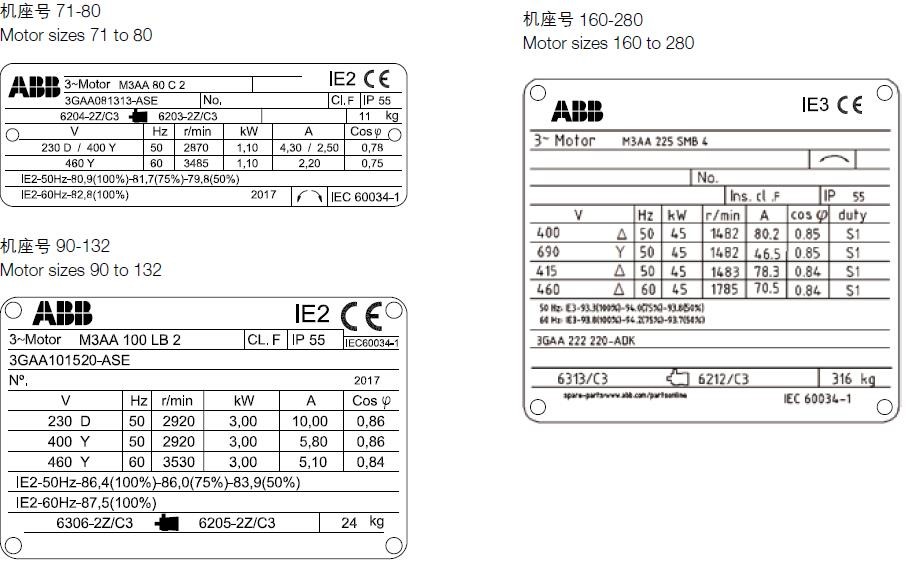 ABB Turbines Generator Wind Power Generator Planetary Gearbox Speed