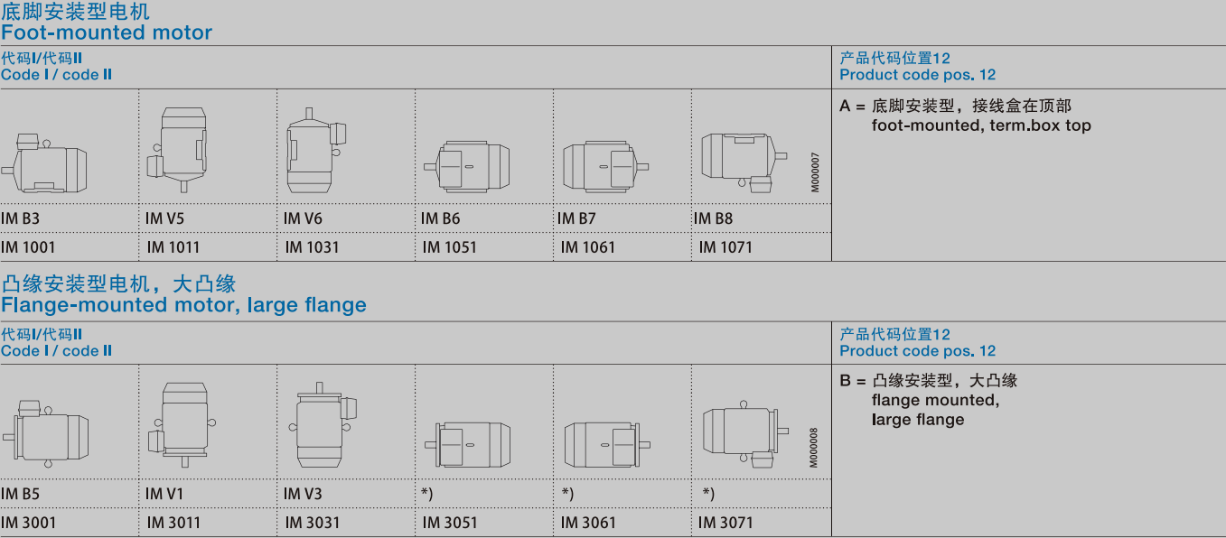 ABB Motor M2BAX Low Voltage General Purpose Motor Industry Application